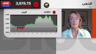 هل يستعيد الذهب بريقه مع تقلبات الإغلاق الحكومي الأميركي؟