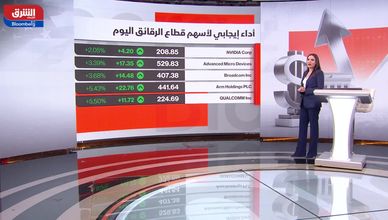 وول ستريت تواصل الصعود مع تراجع مخاوف التضخم