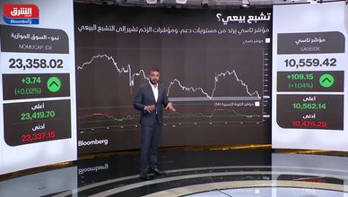 ارتداد مدعوم بزخم قوي يعيد الثقة تدريجيًا للأسواق