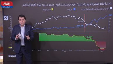 تقلبات في أسواق النفط بعد تصاعد حرب إيران.. والذهب يتراجع بـ5%
