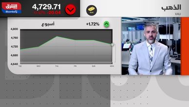 لماذا يتراجع الذهب رغم تصاعد التوترات الجيوسياسية؟