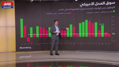 الاقتصاد الأميركي يتباطأ.. والركود لا يزال احتمالا بعيدا