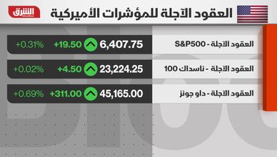 وول ستريت تترقب باول.. رهانات الفائدة تضغط على الأسواق