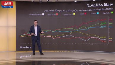 تقلبات في "وول ستريت".. وقطاعا الطاقة والمواد يقودان المكاسب