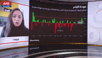 هل تستمر البنوك السعودية في الارتداد الإيجابي؟