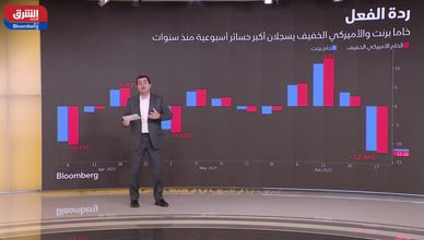 أسبوع التقلبات.. بتكوين يقفز وبرنت ينهار والأسهم العالمية تتألق