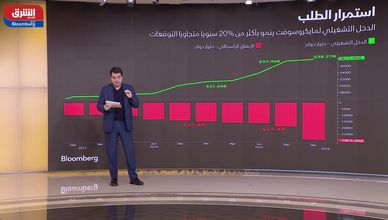 تباين أداء مايكروسوفت وتسلا مع تصاعد مناخ تجنب المخاطر