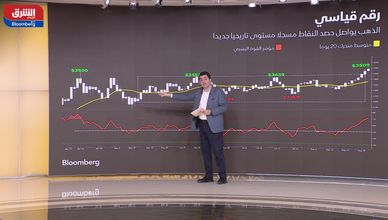 هل يقود الزخم الاستثماري الذهب لنطاق سعري جديد قريبا؟