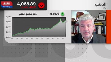 تذبذب الذهب مستمر.. ومستوى الأربعة آلاف يحافظ على جاذبيته