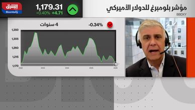 قراءة في ضعف الدولار وحدود تدخل الفيدرالي