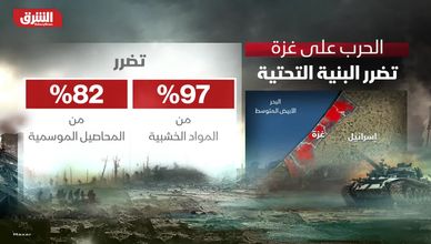 الحرب على غزة.. تضرر البنية التحتية