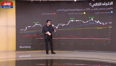 بتكوين تتداول قرب 112 ألف.. وإيثيريوم تحافظ على مكاسبها