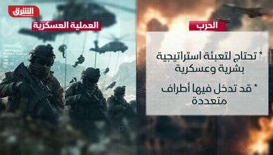 فوارق استراتيجية بين مفهومي "الحرب" و"العملية العسكرية"