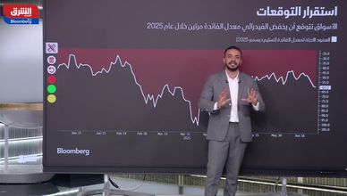 الفيدرالي يتريث.. والدولار ينزلق دون مستوى الـ100 نقطة
