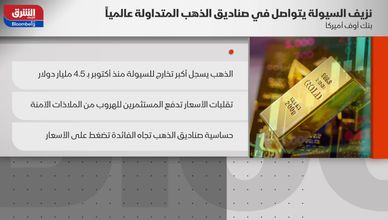 شبح التضخم يعود والأسواق العالمية تواجه ضغوطا متزايدة