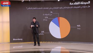 الأميركيون يتوقعون ركودا اقتصاديا بسبب التعريفات الجمركية