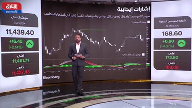 سهم "الموسى" يستهدف 175 ريالا.. و"الحفر العربية" تحت ضغط فني