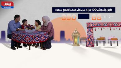 ارتفاعات جنونية.. ياميش رمضان يقفز 650% بين 2022 و2026