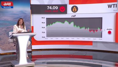 حرب إيران تهدد الطاقة العالمية.. والنفط يصل لــ83 دولارا للبرميل