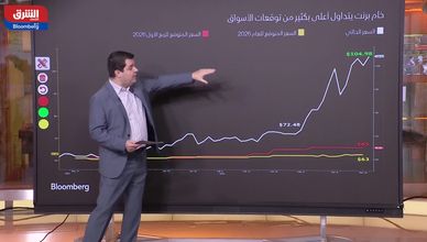 أسعار النفط تواصل الارتفاع بدعم التوترات في الشرق الأوسط