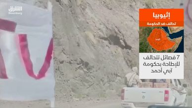 تحالف 7 فصائل مسلحة في إثيوبيا للإطاحة بحكومة آبي أحمد