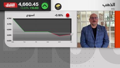 هل يدفع التصعيد الأميركي مع إيران أسعار النفط للصعود؟