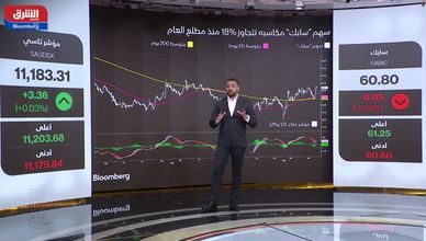 تحركات الأسهم السعودية.. بين جني الأرباح واستمرار الزخم الإيجابي