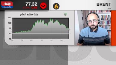 انفراجة مضيق هرمز تهبط بأسعار النفط دون 80 دولار
