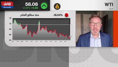 النفط والصين.. الطلب والمخاطر الجيوسياسية