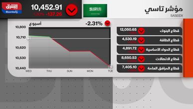أداء متباين في السوق المصرية.. والعقود الأميركية تتراجع