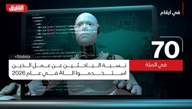 في أرقام.. الذكاء الاصطناعي بات أداة أساسية للباحثين عن عمل