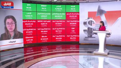 بيانات التضخم تحسم مسار الفيدرالي