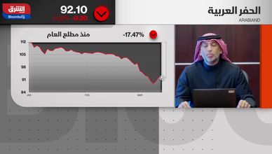 تكاليف الاقتراض تضغط على "الحفر العربية".. والأنظار نحو 2025