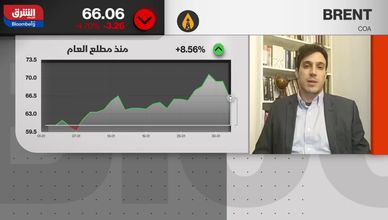 أسعار النفط تدخل مرحلة اختبار الأساسيات.. ووفرة الإمدادات تكبح رهانات الصعود
