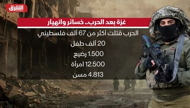 غزة بعد الحرب.. خسائر وانهيار