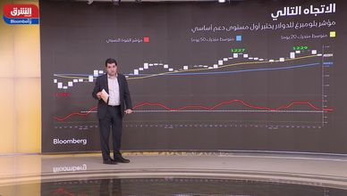 الفيدرالي وخفض الفائدة.. تأثير القرار على الأصول والأسواق