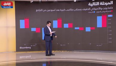السلع تقود مكاسب الأسواق بدعم من النفط والفضة
