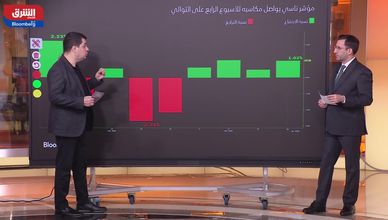 السيولة والأداء القطاعي يدعمان استمرار صعود تاسي