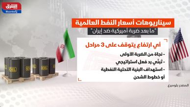 النفط بين أميركا وإيران.. مسارات متعددة لأسعار الخام