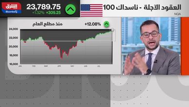 بعد قرار الفيدرالي.. الأسواق تترقب مرحلة جديدة