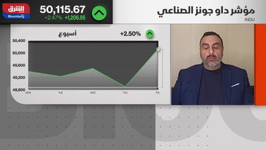 الأسواق تعيد تسعير المخاطر وسط شكوك حول تقييمات التكنولوجيا