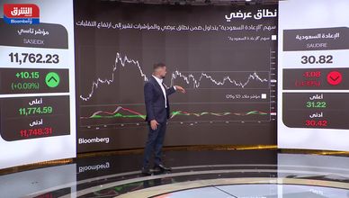 سهم "الإعادة السعودية" يتداول في نطاق عرضي.. و"تاسي" يواصل تحقيق المكاسب