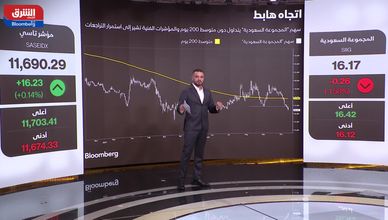 تصحيح أم أزمة.. المجموعة السعودية تبحث عن قاع جديد