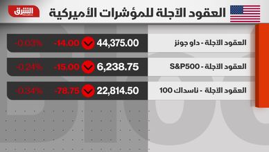 وول ستريت تبدأ الربع الثالث وسط ترقب لمصير المفاوضات التجارية