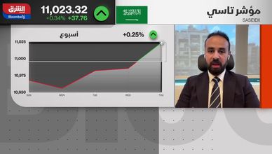 هل تضغط الفائدة المرتفعة على شهية المستثمرين بالخليج؟
