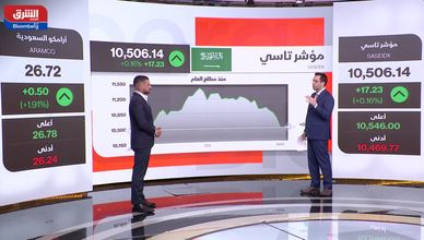 ترقب سلبي في "تاسي" مع ارتفاع محدود لسهم "أرامكو"