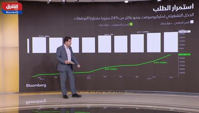 شركات التكنولوجيا تواصل صدارتها.. ومايكروسوفت تسجل أرباحا تاريخية