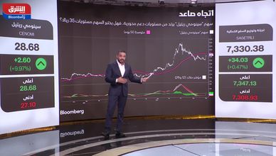 سهم "سينومي ريتيل" يحقق مكاسب قوية.. ويدعم قطاع التجزئة