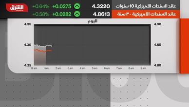 وول ستريت تهنأ مؤقتا.. وصخب الجمركة يلوح بالأفق