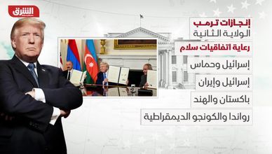 ما أبرز القرارات التنفيذية في الولاية الثانية لترمب؟